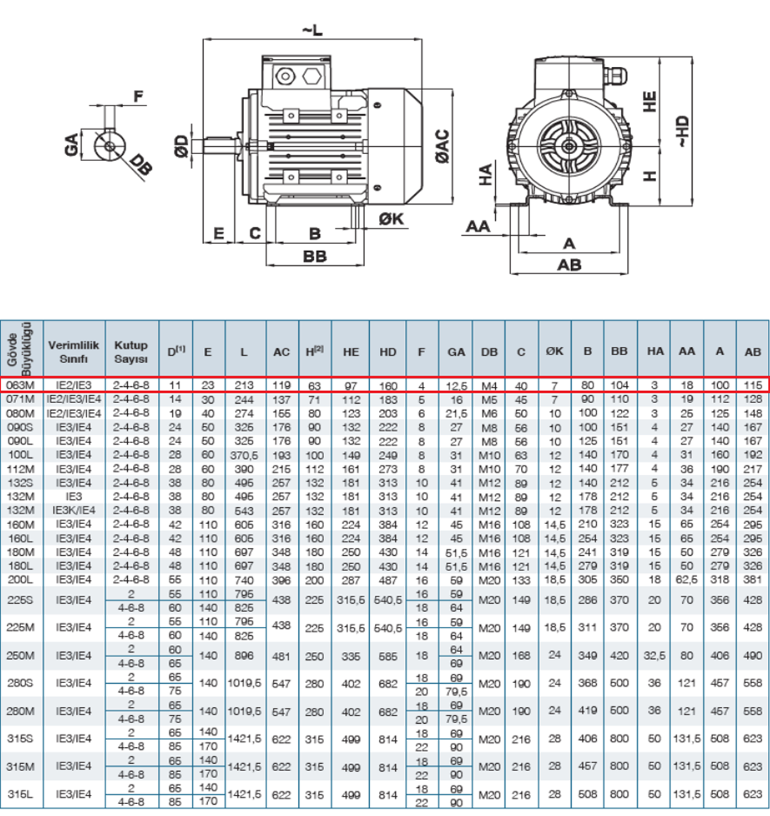 ELK 2EL 071M2A 0.37 kw 3000 D/D Trifaze Elektrik Motoru B3 Ayaklı (Standart) Yapı Biçimi Boyut Tablosu